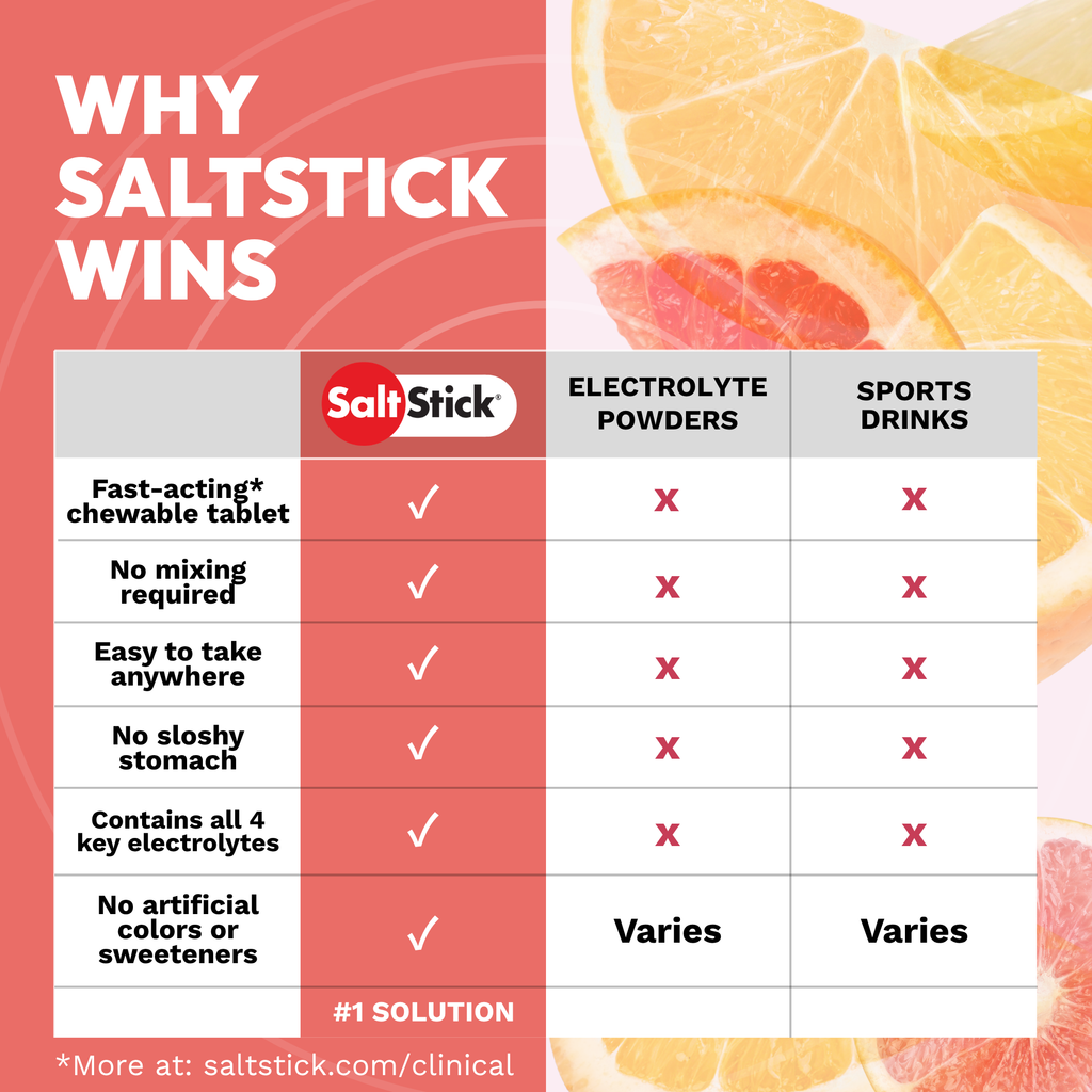 SaltStick FastChews Citrus Burst (with Caffeine)