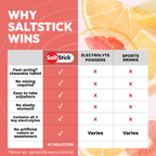SaltStick FastChews Citrus Burst (with Caffeine)