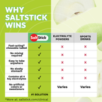 SaltStick FastChews Green Apple