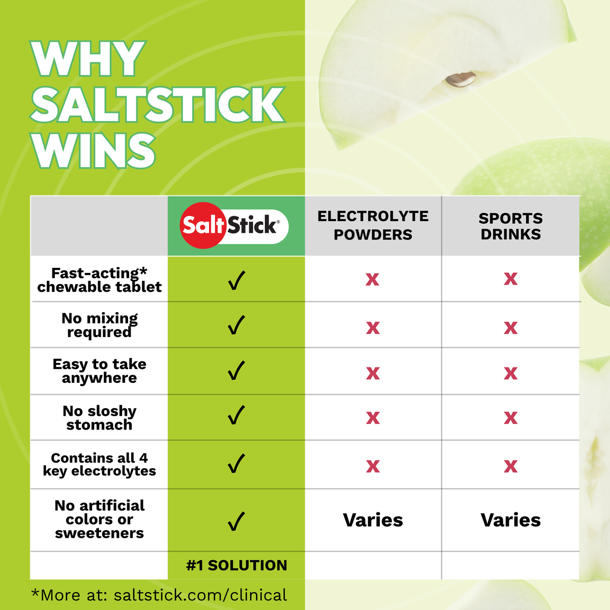 SaltStick FastChews Green Apple