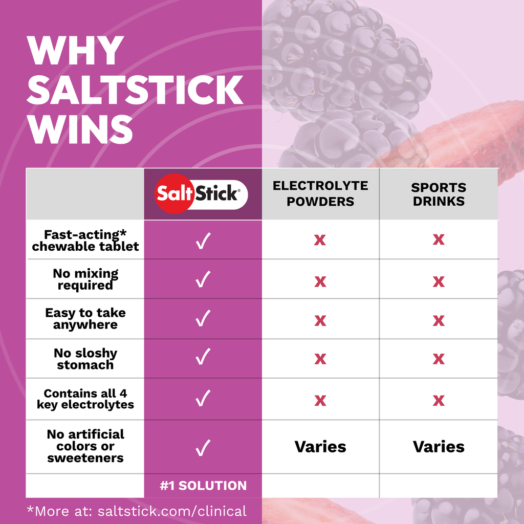 SaltStick FastChews Mixed Berry