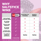 SaltStick FastChews Mixed Berry