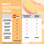 SaltStick FastChews Peach