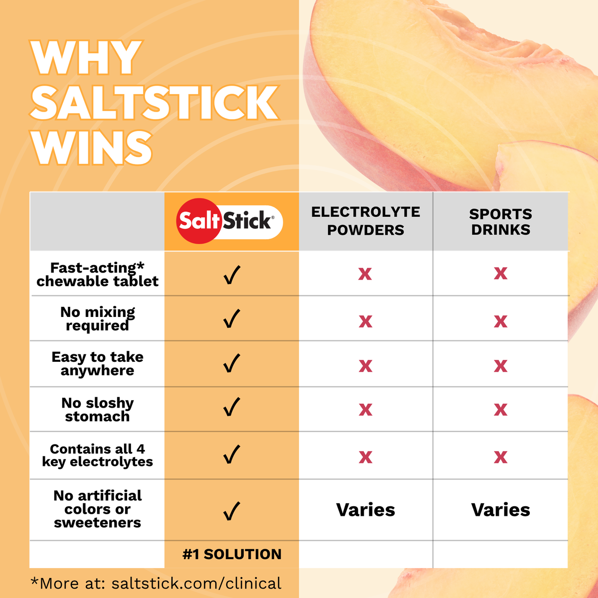 SaltStick FastChews Peach