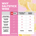 SaltStick FastChews Pink Lemonade