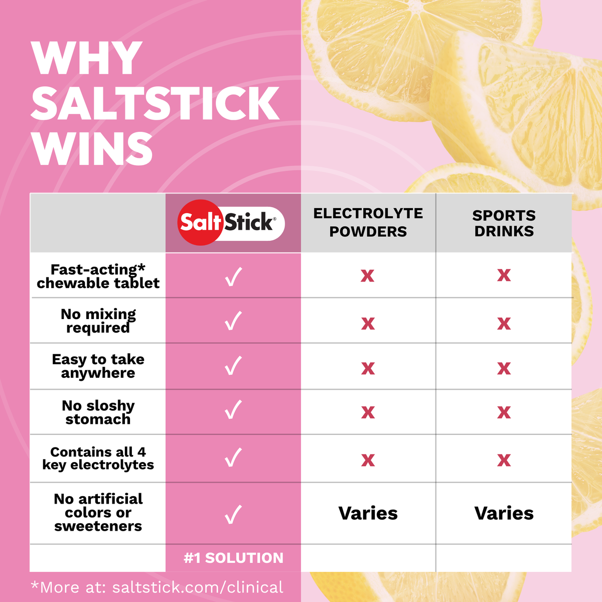 SaltStick FastChews Pink Lemonade
