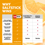 SaltStick FastChews Orange