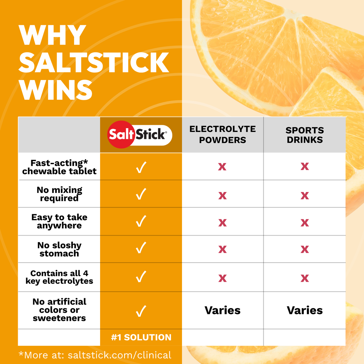 SaltStick FastChews Orange