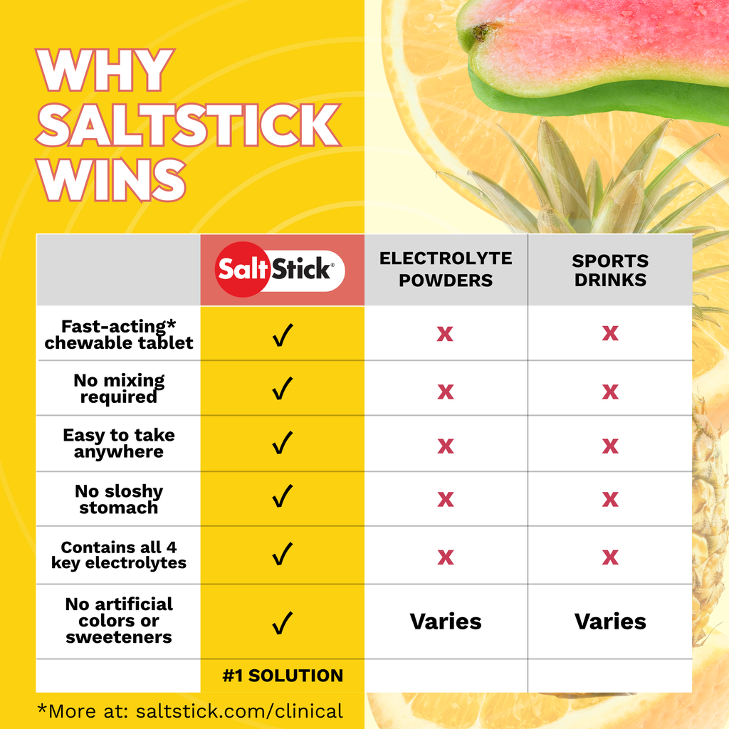 SaltStick FastChews Tropical Twist (with Caffeine)