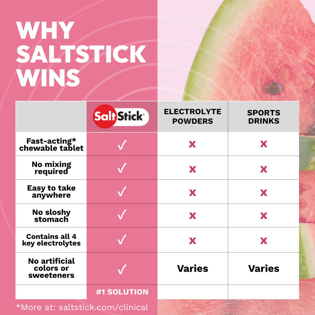SaltStick FastChews Watermelon