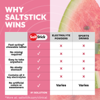 SaltStick FastChews Watermelon